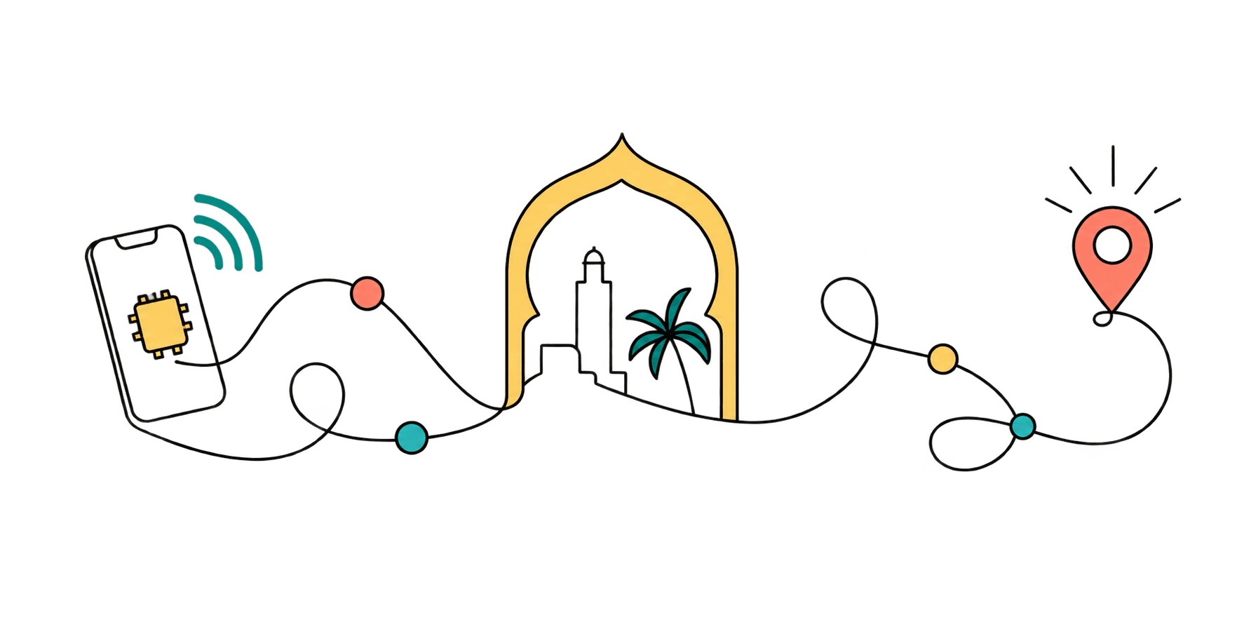 A connected route from a phone and eSIM through a Moroccan arch to a destination pin